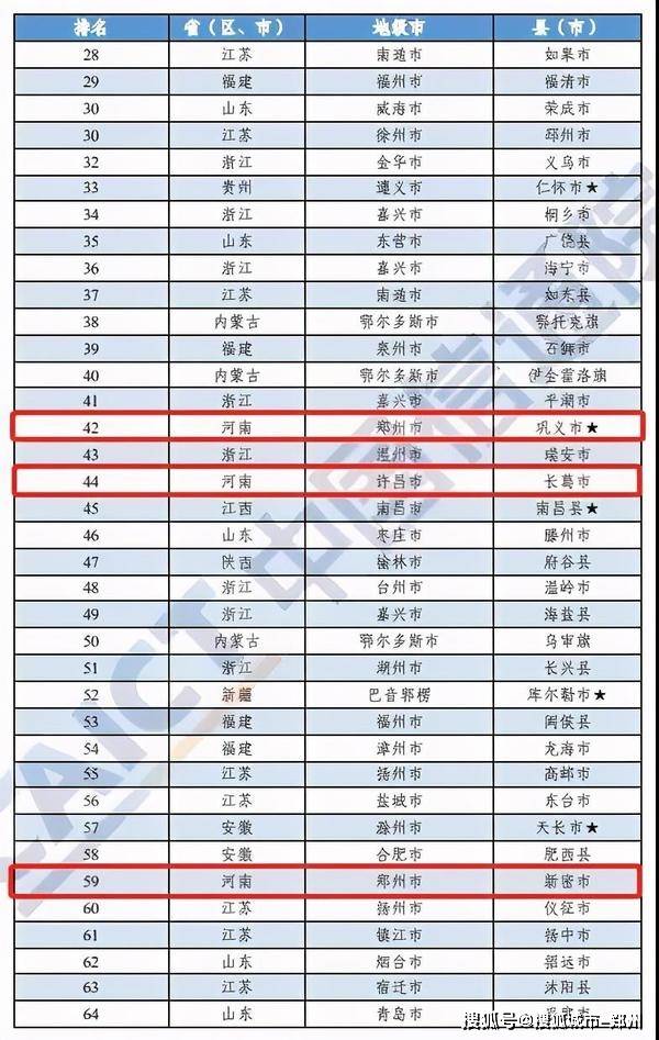 2020年河南省各县域_商城县获评“2020中国最美县域榜单”