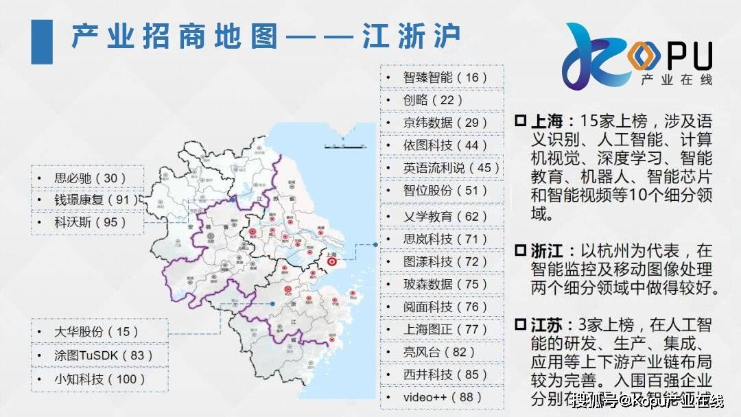 kopu产业在线丨从产业招商地图到产业集群的变化