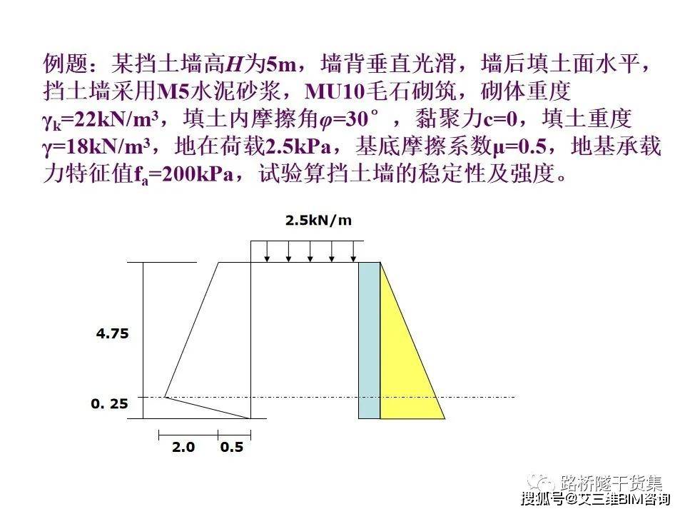 挡土墙分类大全及重力式挡土墙设计，示意图及实例照片！