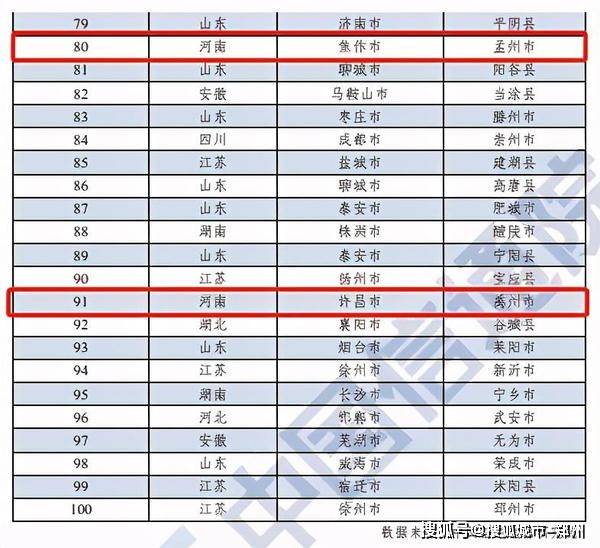 河南省2020年各县市G_河南省2020年gdp数值