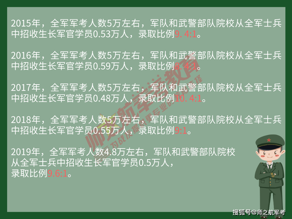 录取率|部队考军校录取率高吗？用数据给你一注“强心剂”相对高考而言