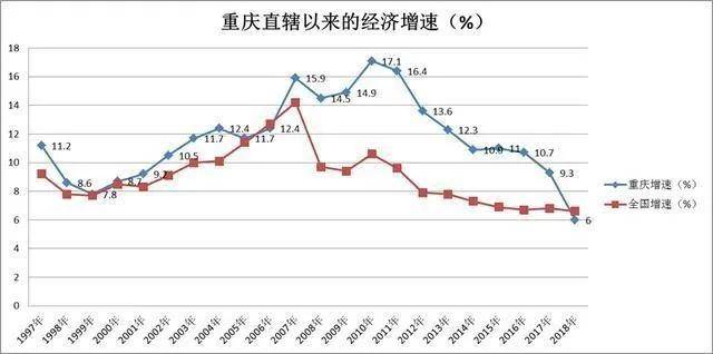 学生人口比列_人口性别比地图