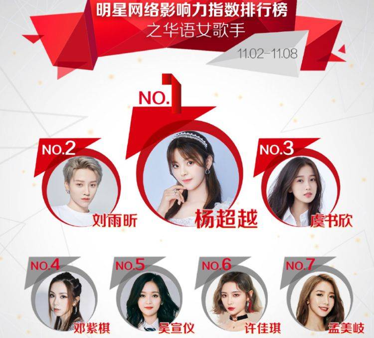 00后"最爱"女歌手排名:邓紫棋仅排第4,榜首唱歌跳舞都