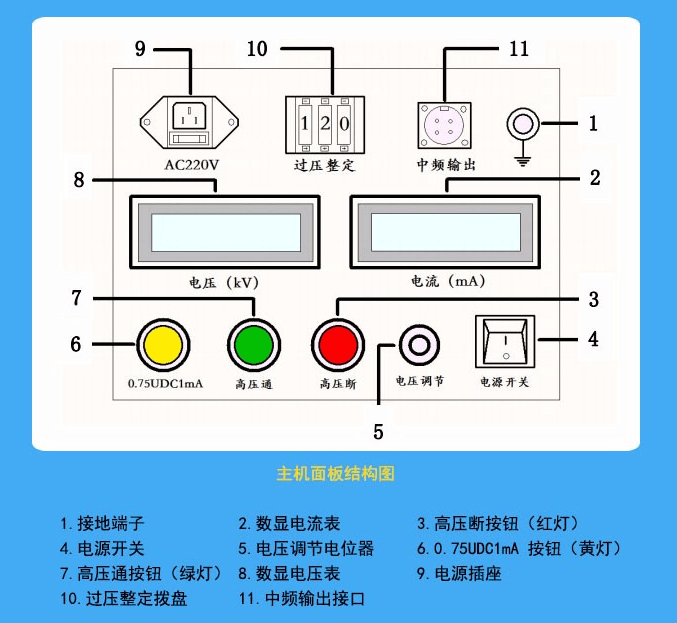 60kv/3ma一体式直流耐压试验发生器_高压