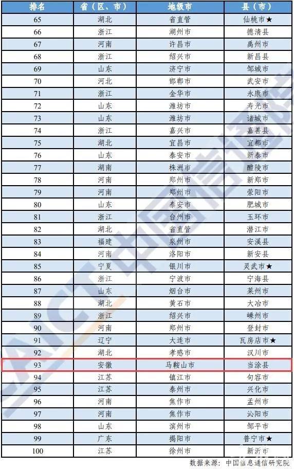 2020滁州天长gdp_滁州天长锦春天一酒店(3)
