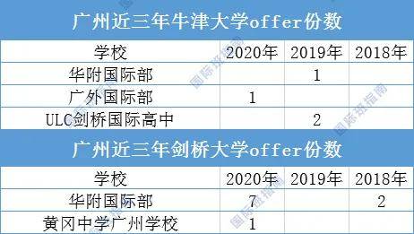 人口暴涨的国家_人口普查