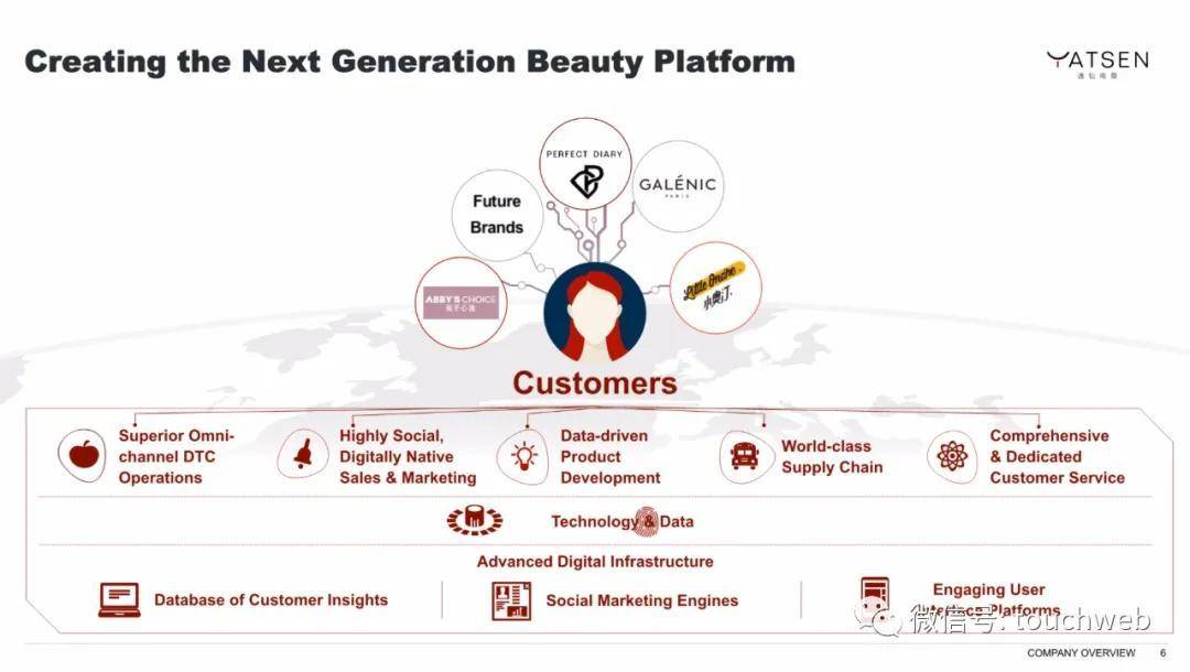 Chen|完美日记路演PPT曝光：最高募资超6亿美元 拟本周上市