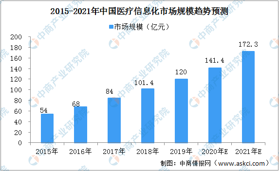 控制人口增长的措施_求解答 急(3)