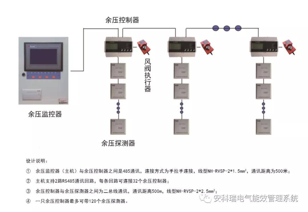 安科瑞arpm100余压监控系统