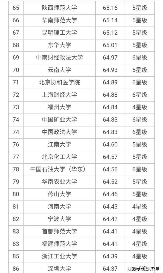 北京邮电大学排名_北京邮电大学(3)