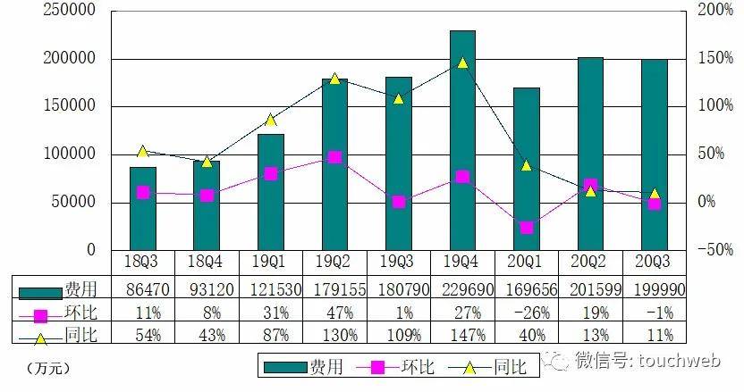 Hago|欢聚集团季报图解：净利23亿 将YY直播业务出售给百度