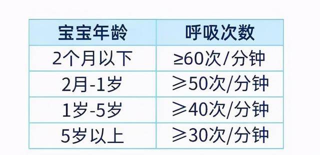 孩子|天冷谨防这种病！每15秒就有一名儿童中招