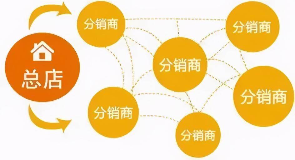 小程序开发分销小程序_小程序怎么开发自己的小程序_小程序分销系统开发