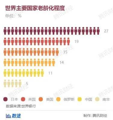 世界80岁以上人口数量_中国人口数量世界第一(3)