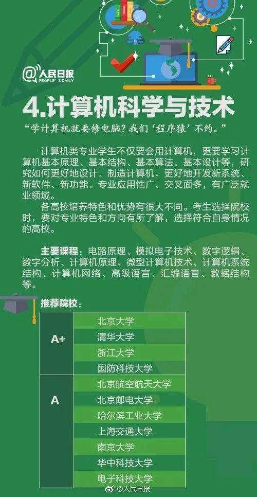 专业|前面9个都是？今年毕业生人数最多的10个专业！临床医学第十