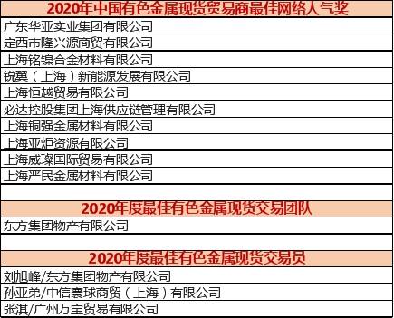 贸易商排名_中俄贸易商会(2)