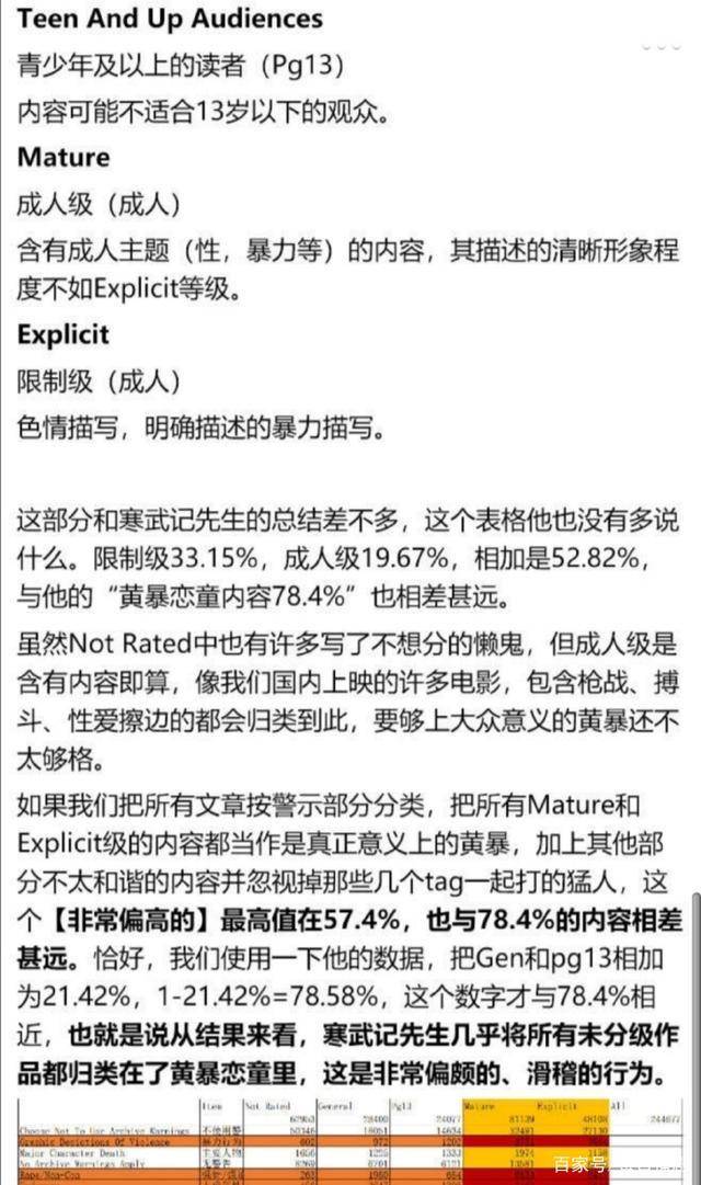 职黑为了洗白拿专业人士ao3的分析数据重新分析,肖战粉丝:幼稚