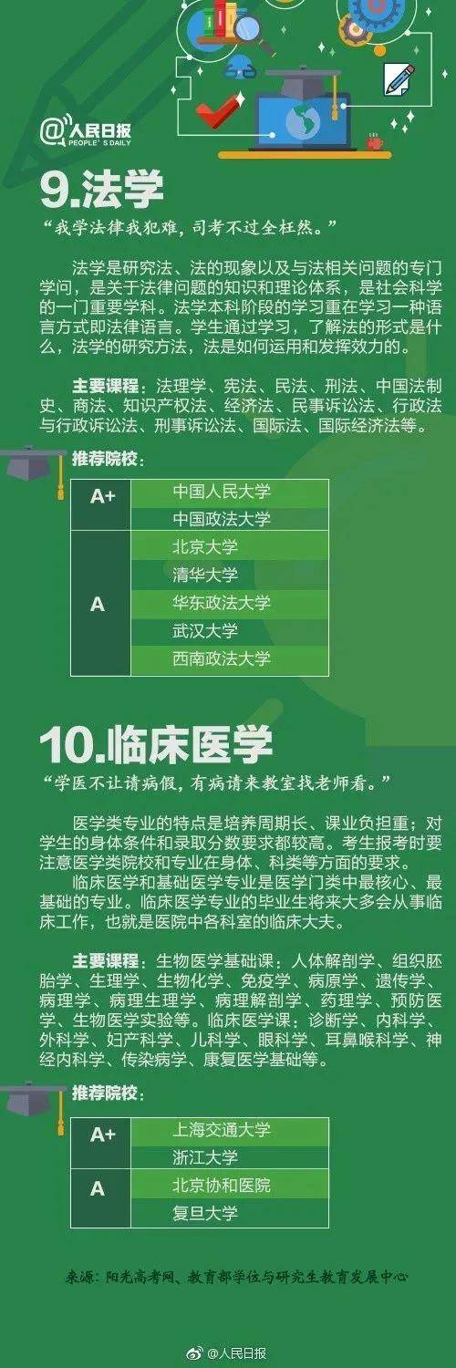 专业|前面9个都是？今年毕业生人数最多的10个专业！临床医学第十