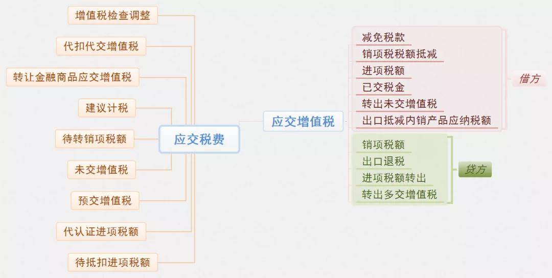 应交增值税10个明细应用_手机搜狐网