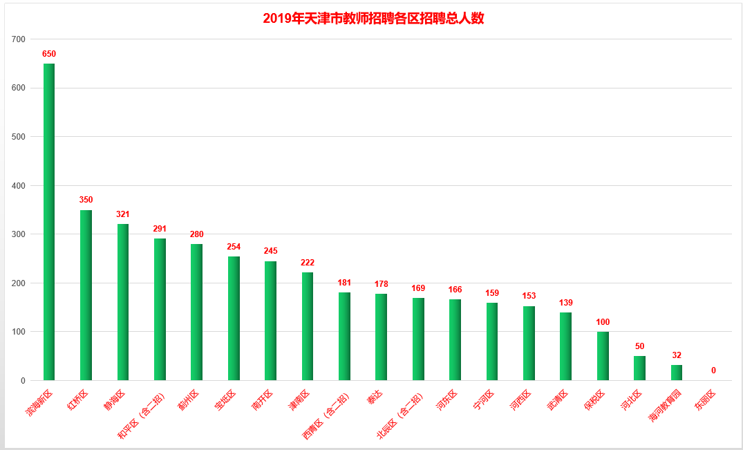 2021年天津出生人口_2021年天津拆迁规划图(2)