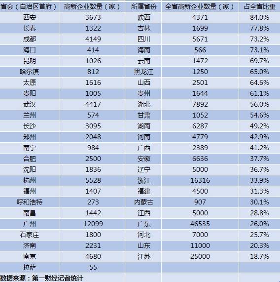 GDP资质(2)