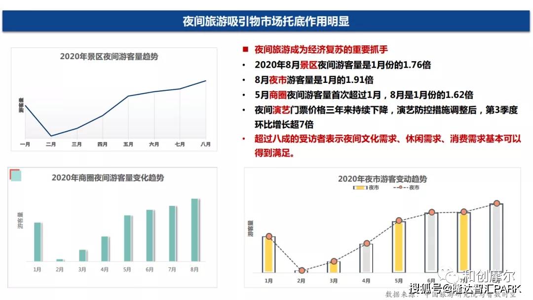 台湾报道2020年广东GDP_台湾gdp分产业结构图