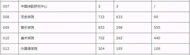 2020年高校考研人数_2020考研全攻略,想上岸的速看