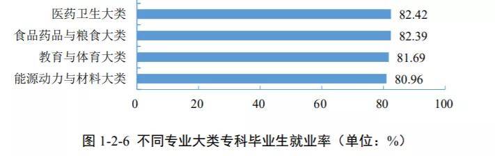 2020年二本医学专业_四川高职医学专业火爆,2020年毕业生总人数超2万