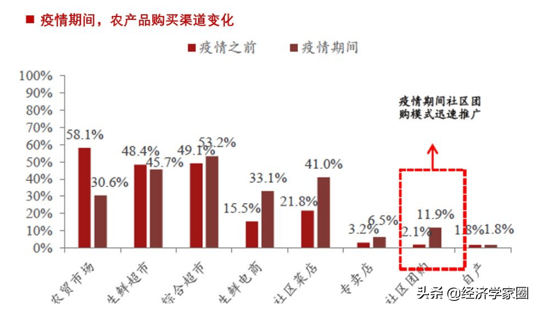 长寿区什么时候GDP过千亿_武汉7个区跻身 千亿区 ,还有2个区GDP逼近千亿元(3)