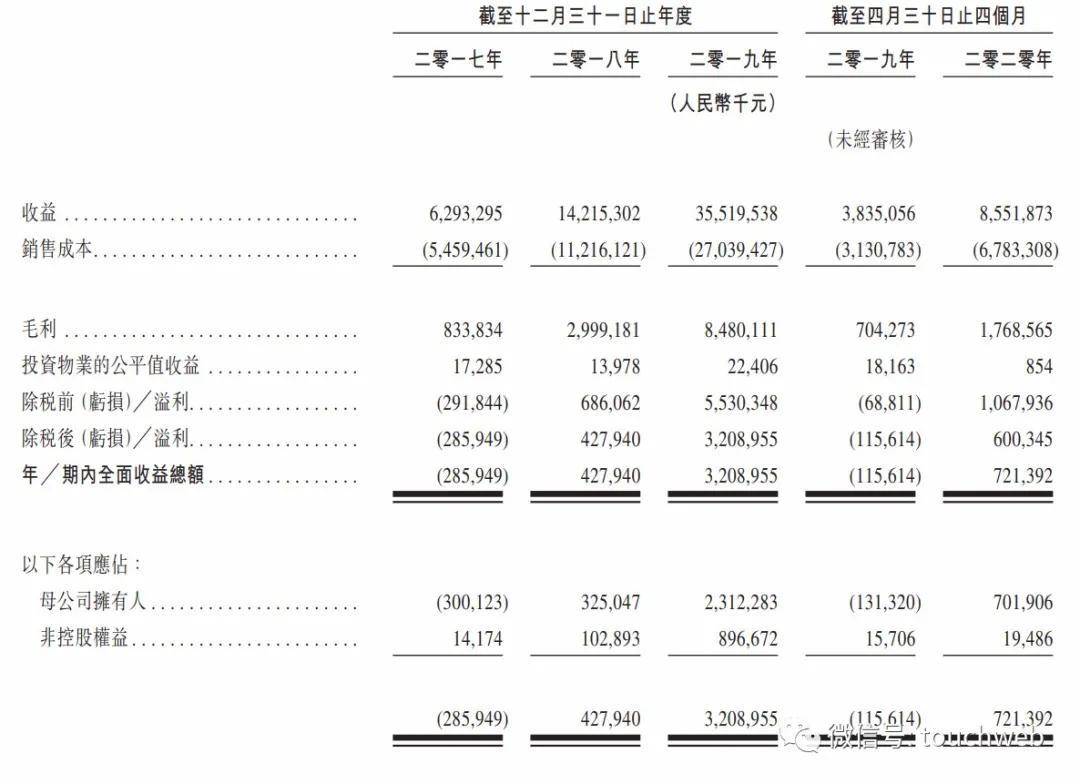 富二代|祥生控股港交所上市：市值168亿港元 富二代陈弘倪接班