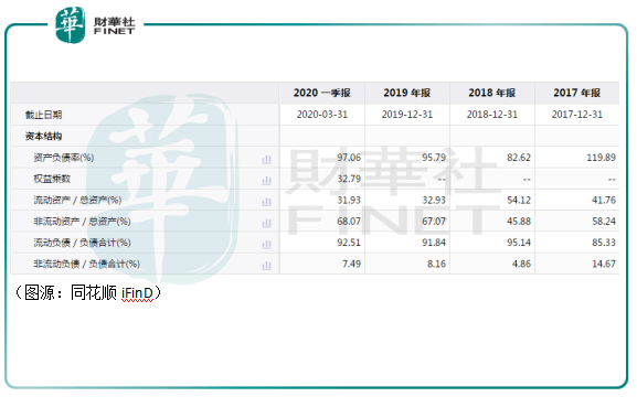 租户|财华洞察|再暴雷！蛋壳公寓“有苦难言”，长租公寓的冬天是否来临？