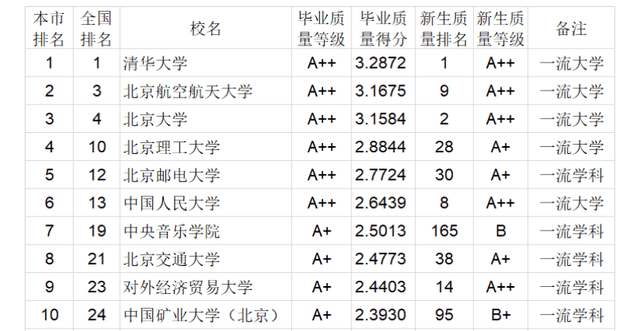 北京2020高考区排名_北京海淀区20所中学2020中高考成绩对比