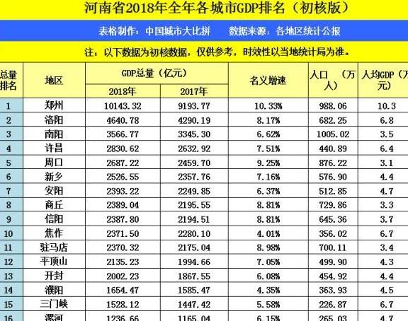 南阳驻马店阜阳三市gdp比较_驻马店 南阳 信阳三市区位 GDP 房价分析