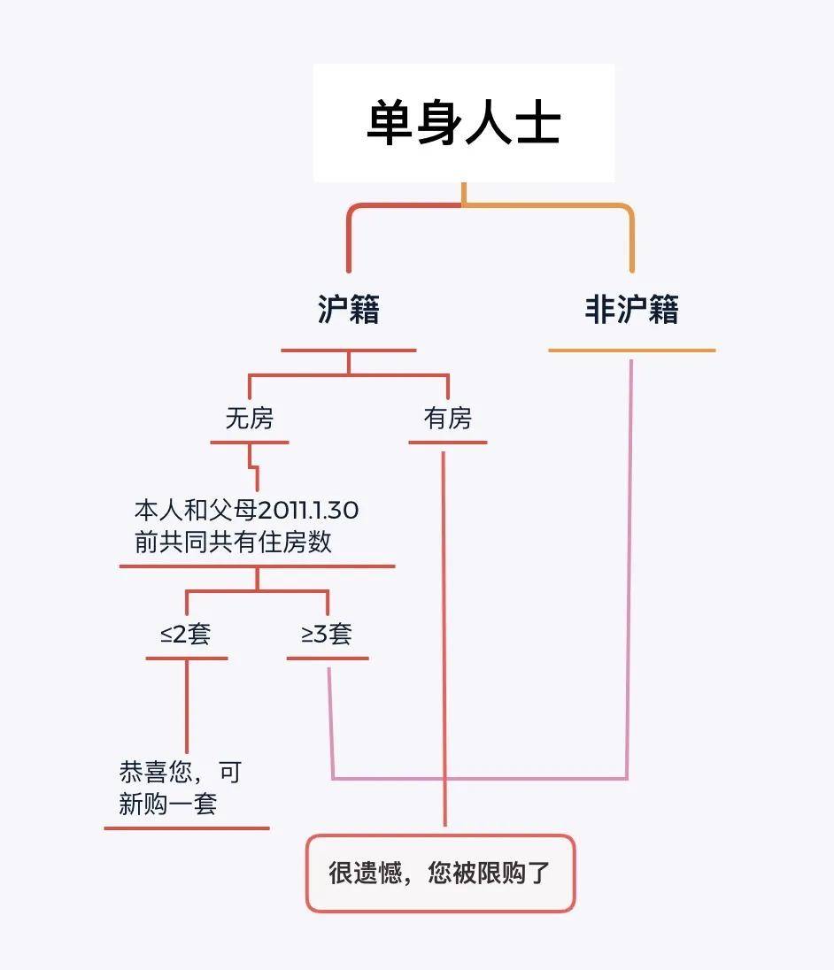 买房交易流程详细流程图 3d87b83e69aa4681a309658afb9b20ac.jpeg