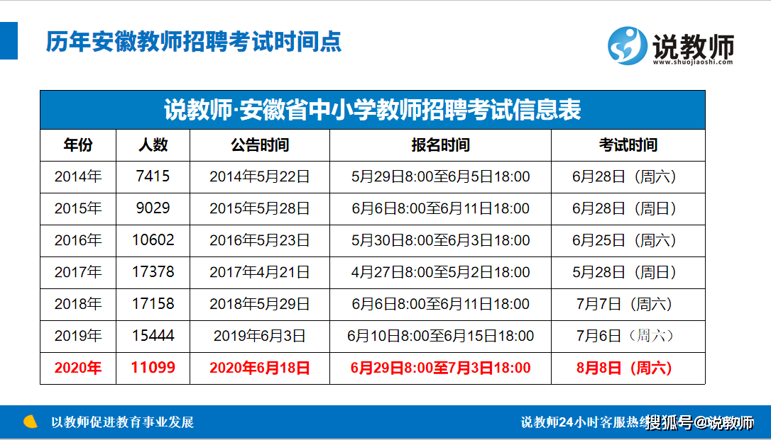 安徽省教师招聘考试网_安徽省中小学教师招聘考试网 2小时报名进3000余人(5)