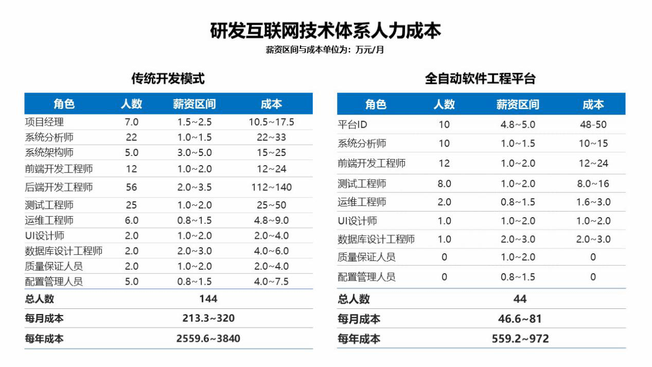 贵阳市实有人口平台登录网址_贵阳市人口年龄结构图(3)