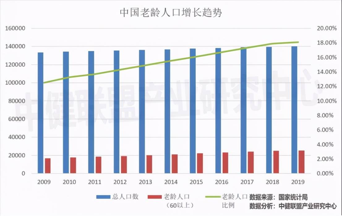 烟台市人口数量_2015 2019年烟台市常住人口数量 户籍人口数量及人口结构分析