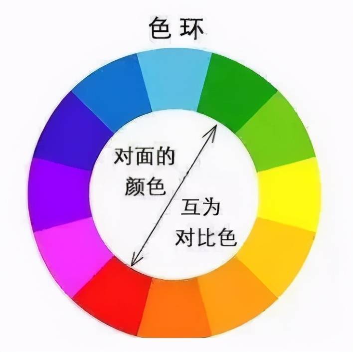 原创绘画上色的禁忌为什么对着配色卡上色画面都不好看