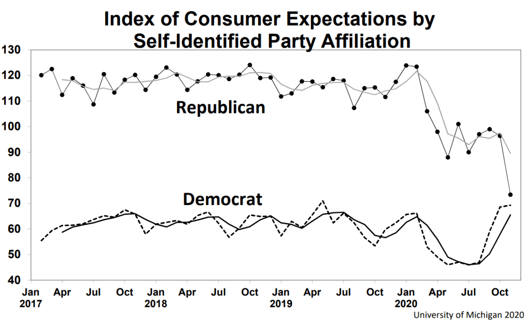 gdp与消费的关系_中国消费占gdp比重图