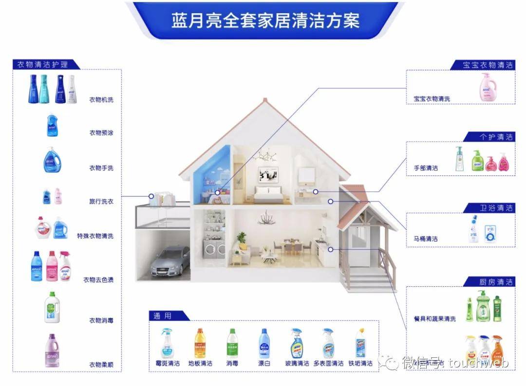 潘东为|蓝月亮通过港交所上市聆讯：上半年净利3亿 高瓴为股东