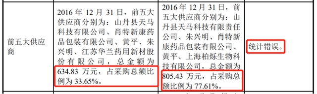 公司|赛伦生物两版招股书哪份为真？多项数据打架、现“重大会计差错更正”