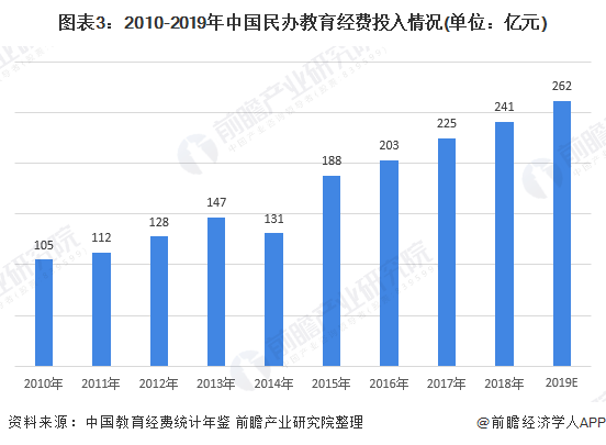 当前我国教育投入占gdp的百分之多少_4万亿教育财政经费大起底 一 总量篇(2)