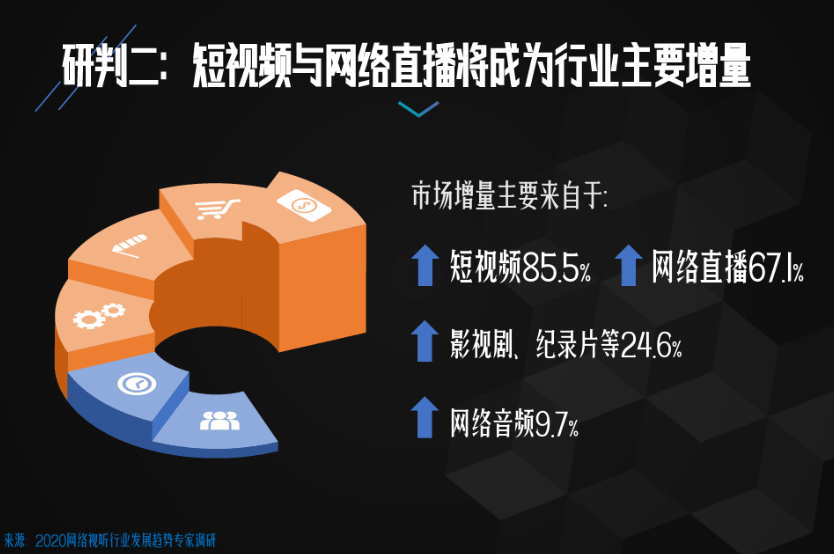 栏目|市值观察丨快手巨亏背后，“老铁经济”暗藏隐患