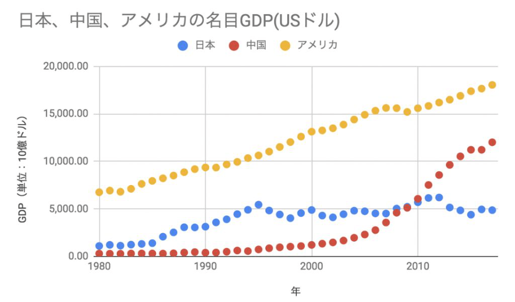 2019年经济总量日本多少倍_日本2019年新人下海(2)