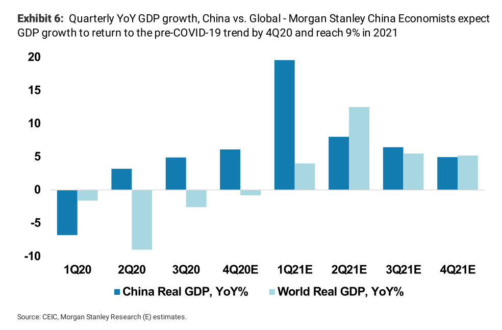 2021年我国gdp总值_近几年我国gdp数据图