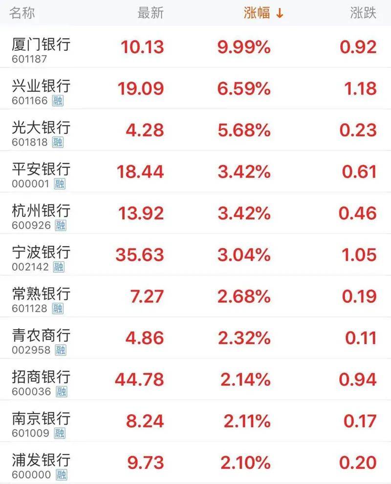 A股领涨板块变了！指数在涨，你可能还在亏钱