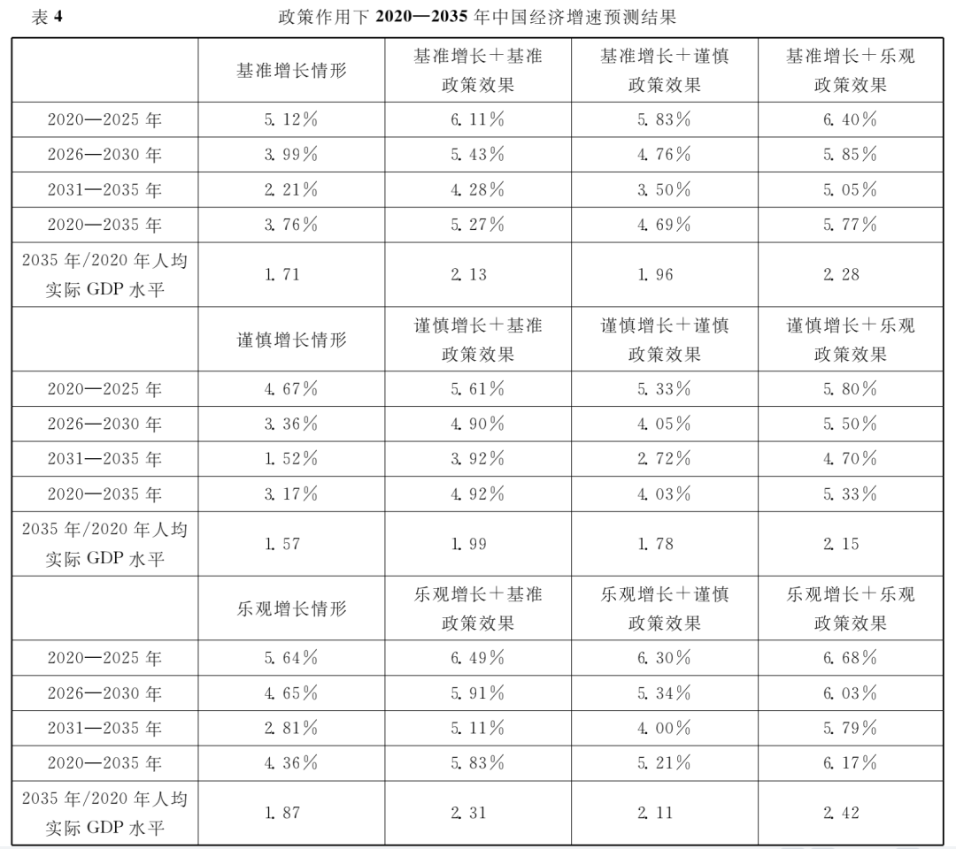 中国gdp增速转正有多_中国gdp增速图(3)