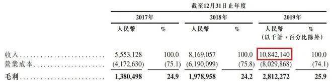 年底将至，港股 IPO 精彩不断，多只明星股燃爆港