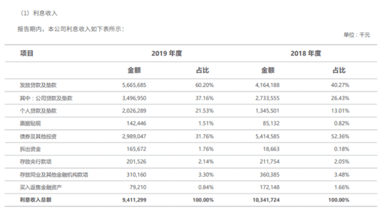 厦门银行gdp_新华财经 看新股 厦门银行IPO过会 回归传统信贷业务 资产质量提升