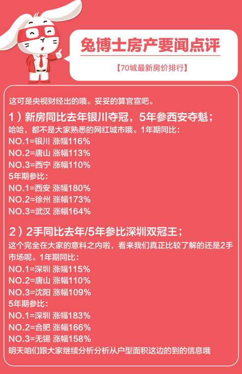 2020房价涨幅排名_连续上涨!济宁2020年11月最新房价指数出炉